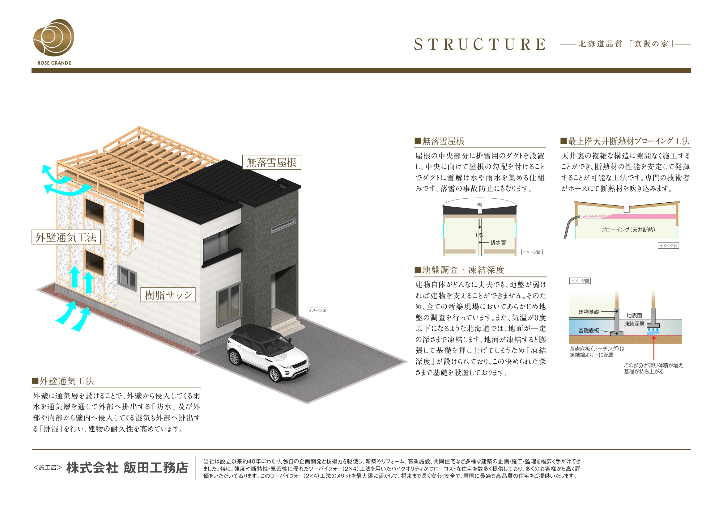 環状通東駅徒歩8分！3LDK新築戸建｜4350万